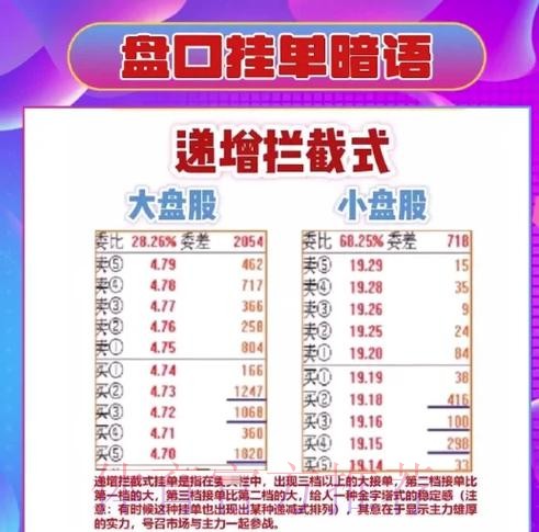 世界杯盘口教程详解与最佳技巧